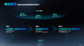 AI数字人驱动医药行业智能升级(图3)