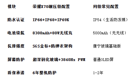 IP69K三防手机防水最佳选择,军工认证革新防护标准(图2) IP69K三防手机防水最佳选择,军工认证革新防护标准(图2)
