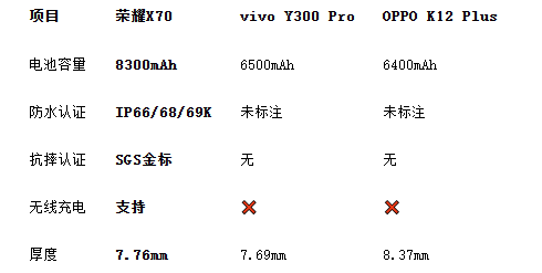 大电池手机续航王:8300mAh+三防防护性能对比(图2) 大电池手机续航王:8300mAh+三防防护性能对比(图2)