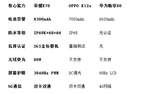 2025最强续航手机,耐用王实测对比(图2) 2025最强续航手机,耐用王实测对比(图2)