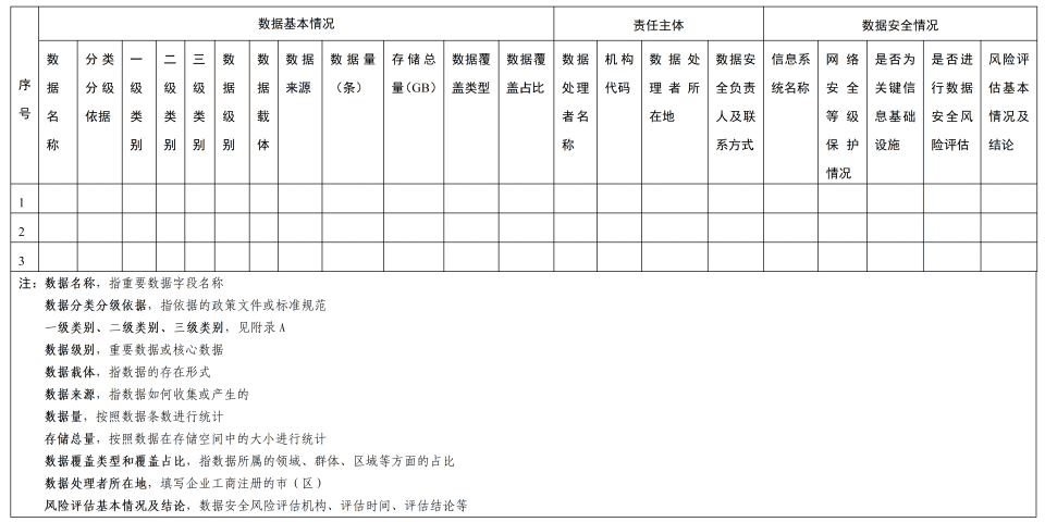 《金融信息服务数据分类分级指南（征求意见稿）》公开征求意见(图6)