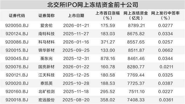 北交所新股加速审核 专精特新企业成打新热点
