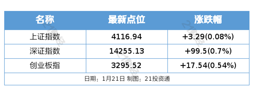 我国首个海上液体火箭发射回收试验平台将投用丨盘前情报 - 百博资讯