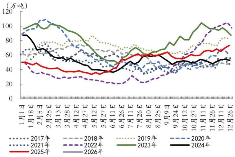棕榈油价格分化明显 马来西亚减产支撑市场预期(图4)