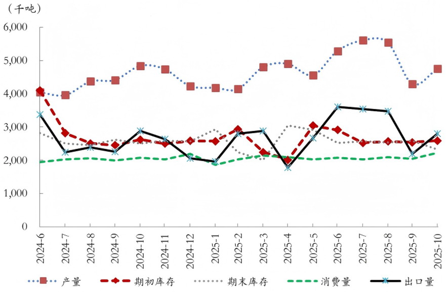 棕榈油价格分化明显 马来西亚减产支撑市场预期(图2)