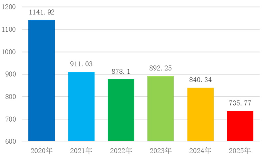 2025年苹果市场供需博弈 产量减少品质下滑价格震荡运行(图1)
