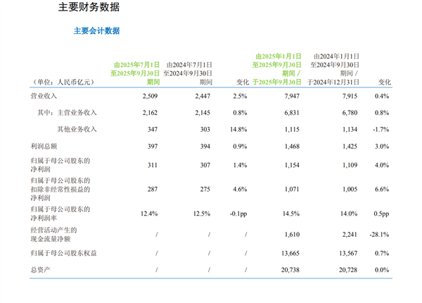 中国移动第三季度财报出炉：平均每天净赚3.4个亿