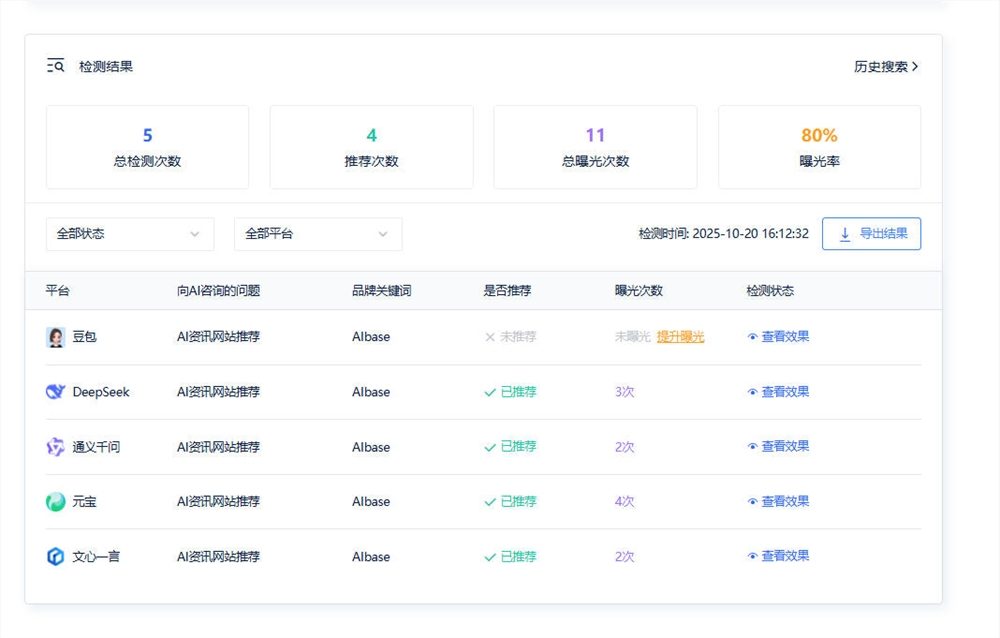 流量去哪了? 你的品牌可能正在被AI搜索“忽略”(图2)