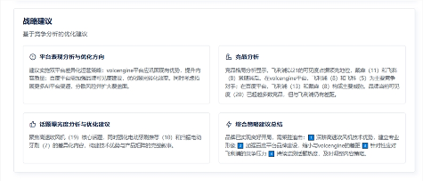 你的品牌还在“盲飞”?GEO品牌监控+AI搜索可见性监控， 3 分钟看懂谁在抢你流量!(图5)