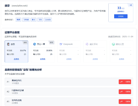 你的品牌还在“盲飞”?GEO品牌监控+AI搜索可见性监控， 3 分钟看懂谁在抢你流量!(图2)