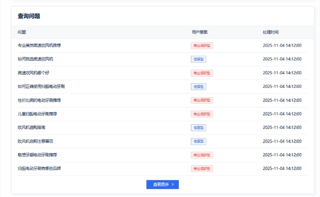 你的品牌还在“盲飞”?GEO品牌监控+AI搜索可见性监控， 3 分钟看懂谁在抢你流量!(图4)