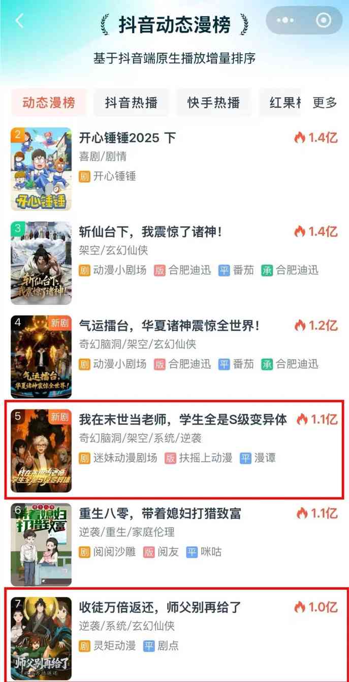 AI漫剧一年狂飙突进，低成本高效率背后的产业隐忧(图1)