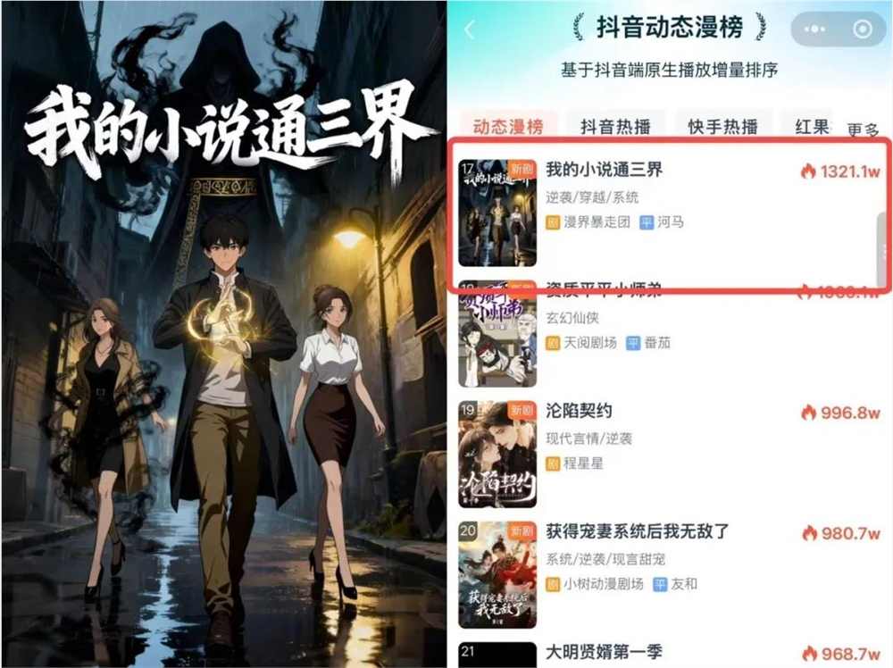 AI漫剧一年狂飙突进，低成本高效率背后的产业隐忧(图3)