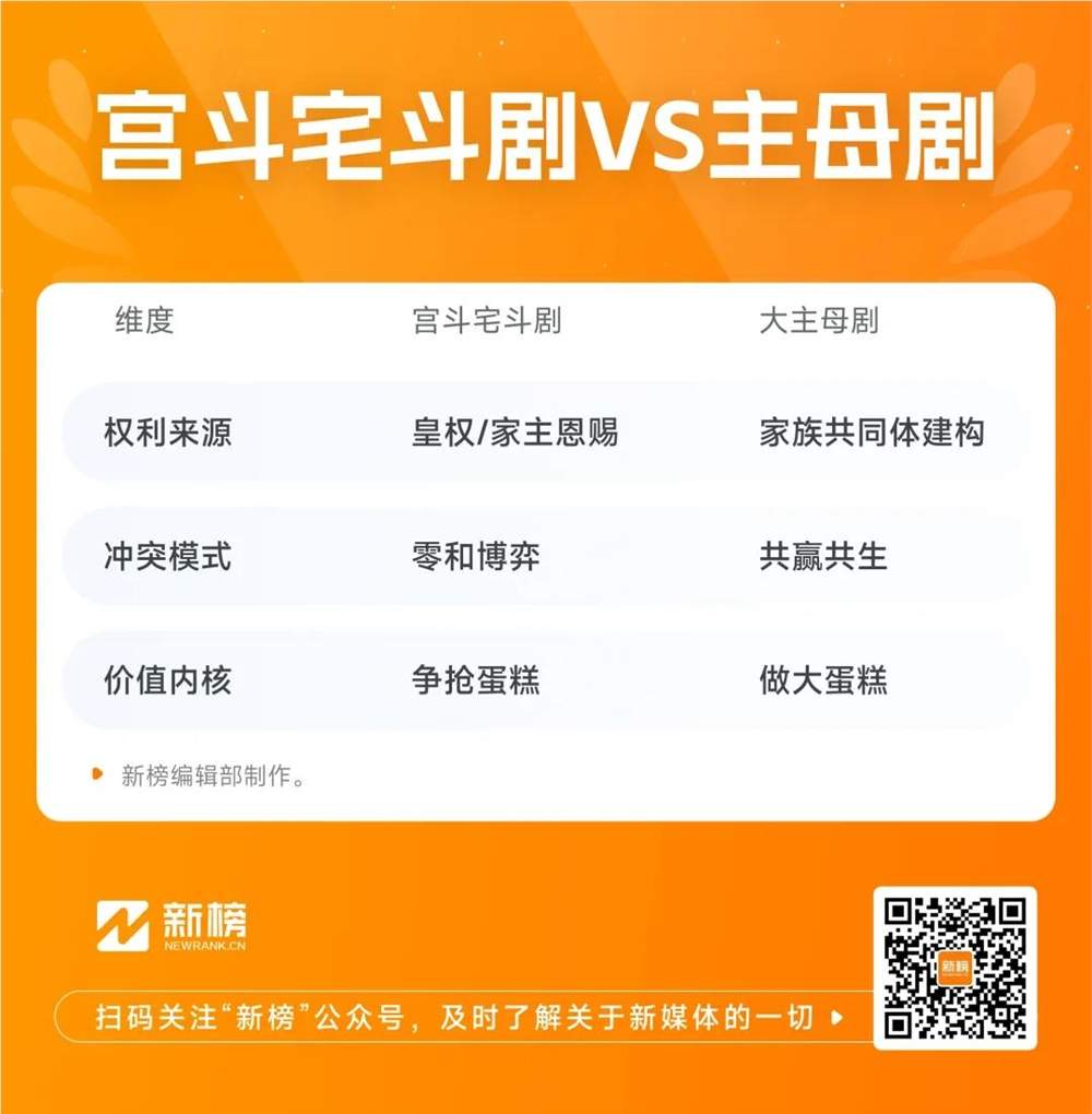 侯府主母短剧爆红原因解析，10亿播放量背后的制作密码(图2)