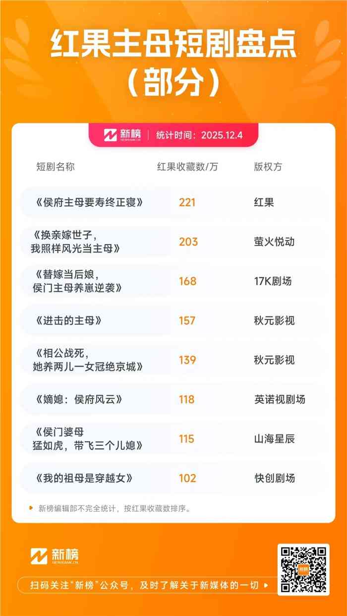 侯府主母短剧爆红原因解析，10亿播放量背后的制作密码(图4)