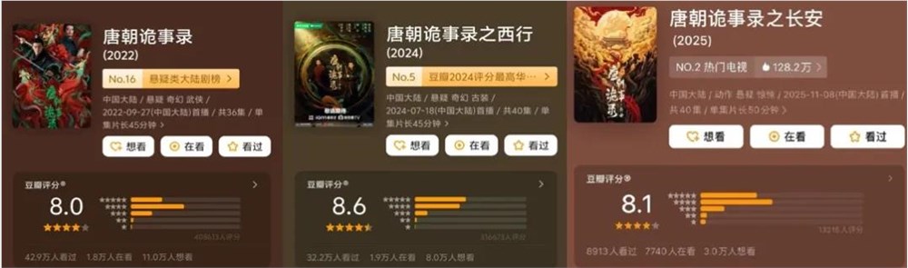 爱奇艺2025年长剧表现分析：月月爆款背后的精品化策略(图6)