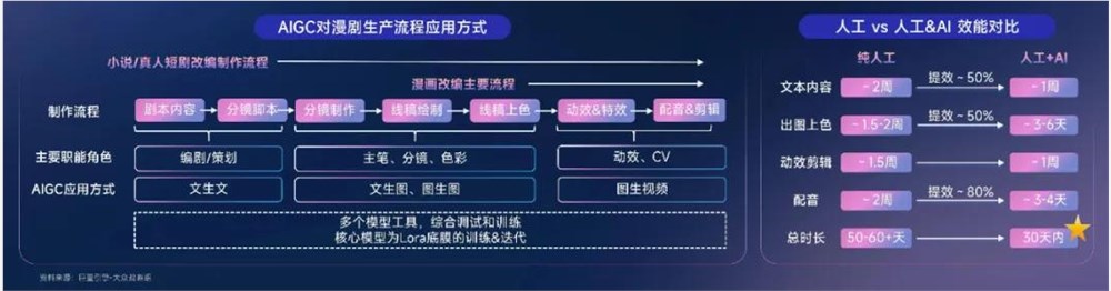 AI漫剧崛起引爆短剧新风口 平台巨头争相入局抢夺万亿市场(图5) AI漫剧崛起引爆短剧新风口 平台巨头争相入局抢夺万亿市场(图5)