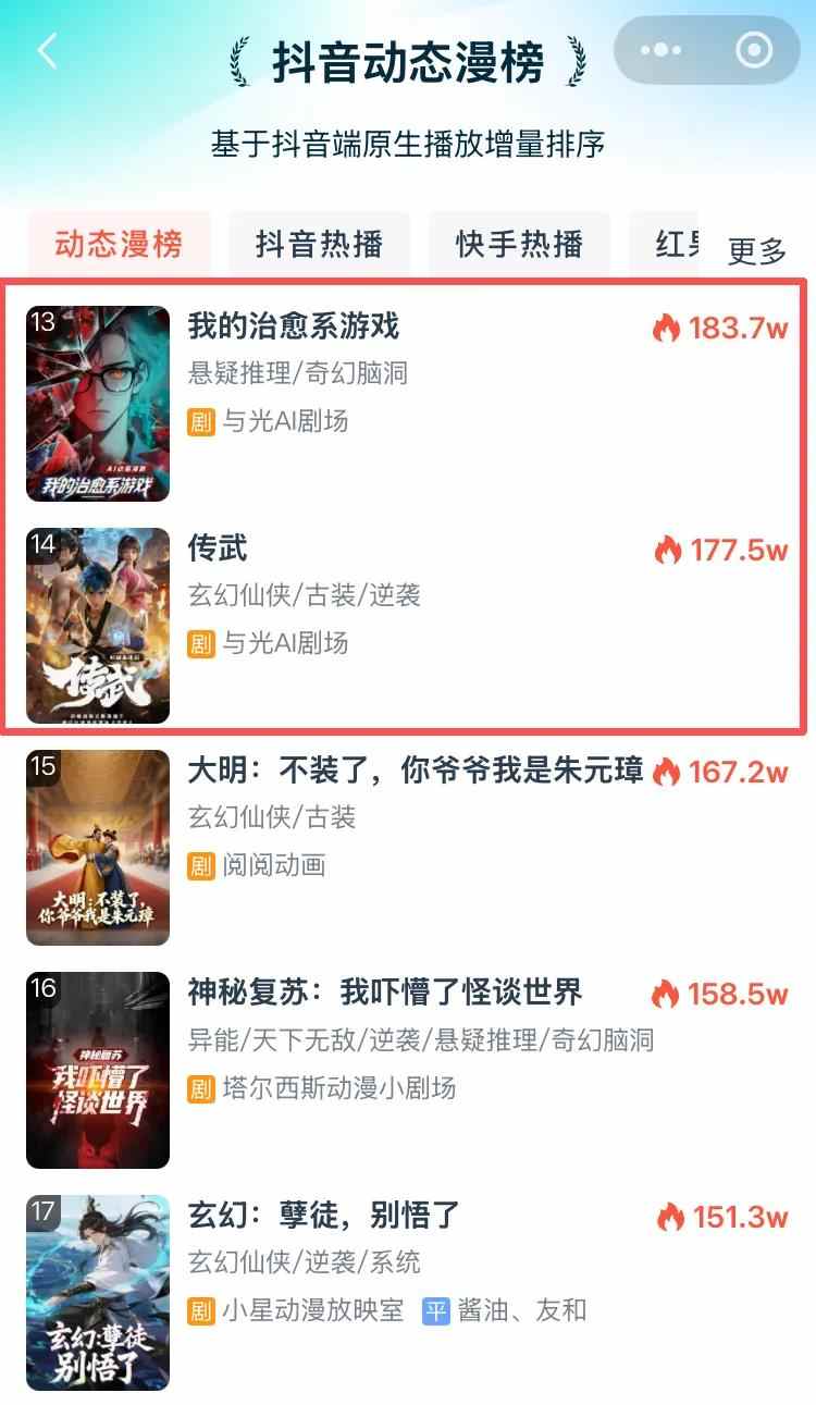 AI漫剧崛起引爆短剧新风口 平台巨头争相入局抢夺万亿市场(图4) AI漫剧崛起引爆短剧新风口 平台巨头争相入局抢夺万亿市场(图4)