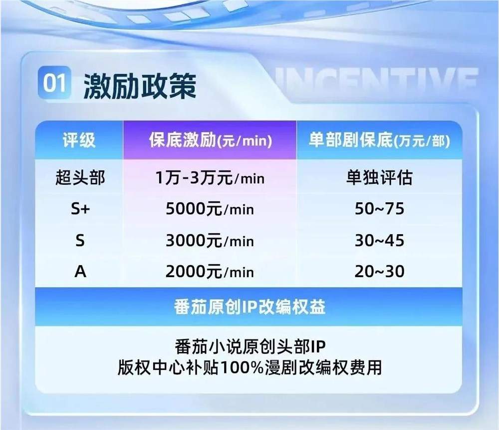 AI漫剧崛起引爆短剧新风口 平台巨头争相入局抢夺万亿市场(图2) AI漫剧崛起引爆短剧新风口 平台巨头争相入局抢夺万亿市场(图2)