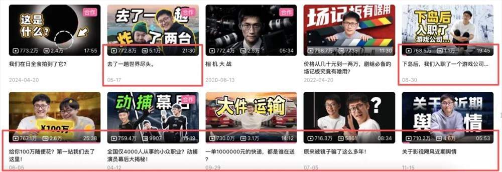 影视飓风成爆款制造机 年入过亿探索自媒体边界(图2)