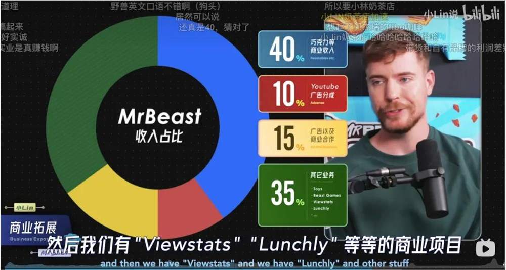 影视飓风成爆款制造机 年入过亿探索自媒体边界(图4)