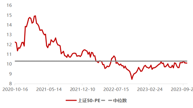 宽基ETF资金加速流入 上证50等指数产品现