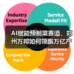 AI驱动预制菜产业转型 数字生态重构农业未来(图4)