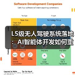 L5级无人驾驶重构城市交通：AI智能体技术深度解析(图2)