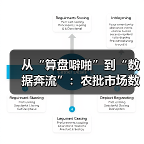 农批市场数字化转型：效率升级与供应链金融破局(图2)
