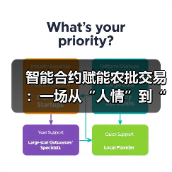 智能合约重构信用体系，破解农批融资困局(图2)