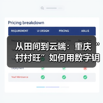 智能仓储革新农业效率 重庆平台引领数字化转型(图3)