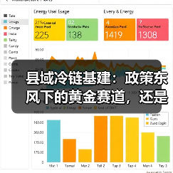 冷链物流政策驱动县域基建投资风险分析(图4)