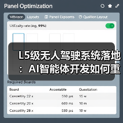 L5无人驾驶技术重构城市交通生态(图3)