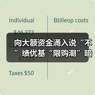 公募基金限购潮背后的资金端逻辑与跨年行情预期(图4)
