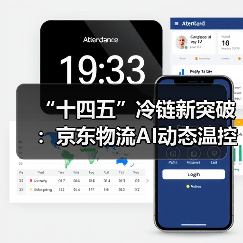 “十四五”冷链新突破:京东物流AI动态温控网络如何改写生鲜电商格局?(图4) 京东物流引领生鲜冷链革新:AI动态温控网络实现损耗率降至3%(图4)