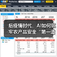 AI技术革新农产品安全检测，助力绿色农业发展(图2)