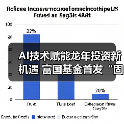 AI赋能固收+投资策略：智能决策赋能债券基金新机遇(图3)