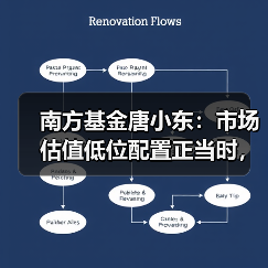 A股开门红，政策利好提振信心，市场或迎反弹行情(图2)