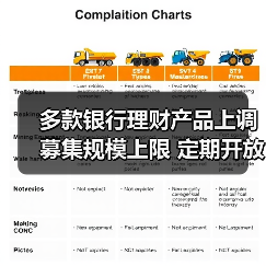 银行理财子公司密集上调产品募集规模上限(图3)