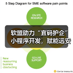软盟助力“宜码护企”小程序开发,赋能远安司法局行政执法革新(图2) 科技赋能法治化营商环境 改革行政执法新模式(图2)