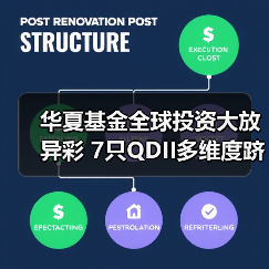 华夏基金全球投资大放异彩 7只QDII多维度跻身同类前10(图2) 海外投资持续升温 QDII基金领涨市场解析(图2)