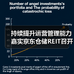 持续提升运营管理能力 嘉实京东仓储REIT召开近期经营情况投资者说明会(图2) 仓储REITs经营情况说明会揭示底层资产稳定运营价值(图2)