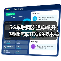 5G车联网驱动智能汽车技术栈重构 创新场景与挑战并存(图4)