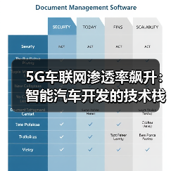 5G车联网驱动智能汽车技术栈重构 创新场景与挑战并存(图2)