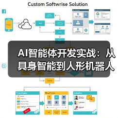 具身智能技术突破与商业化落地关键路径(图2)