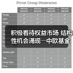 中欧基金：2024权益市场结构性机会凸显，估值低位与科创赛道引关注(图2)