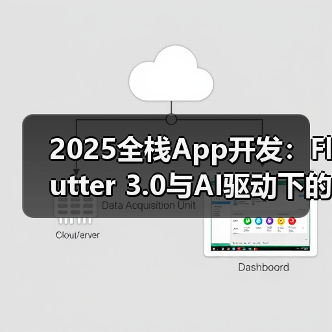 2025全栈App开发:Flutter 3.0与AI驱动下的跨平台UI变革(图3) 2025全栈App开发:Flutter 3.0与AI驱动下的跨平台UI变革(图3)