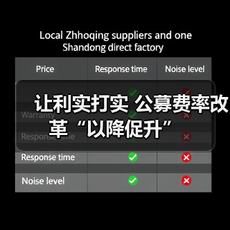 让利实打实 公募费率改革“以降促升”(图1)