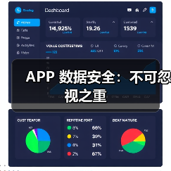 APP 数据安全：不可忽视之重(图2)