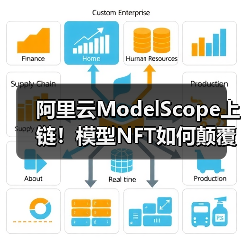 阿里云ModelScope上链！模型NFT如何颠覆AI江湖？一场确权革命正在改写